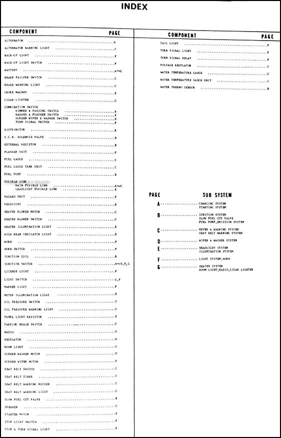 1977 Mazda B1800 Original Wiring Diagram