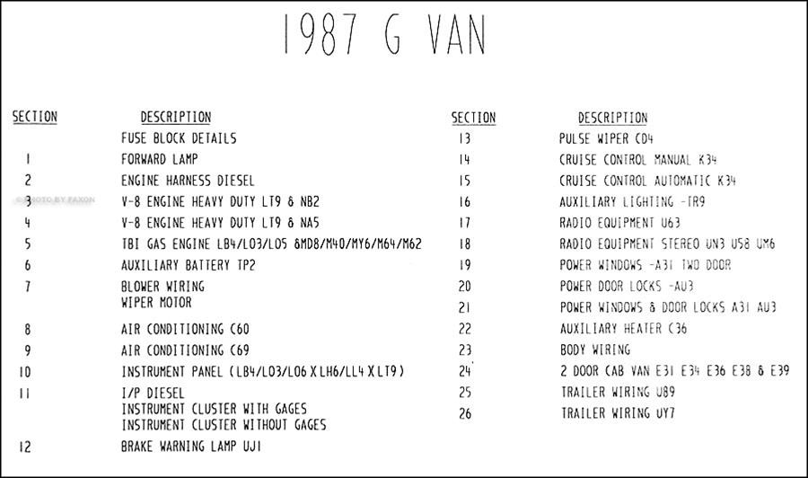 1987 Chevy GMC G Van Wiring Diagram 87 STX Rally Vandura Magnavan Sportvan