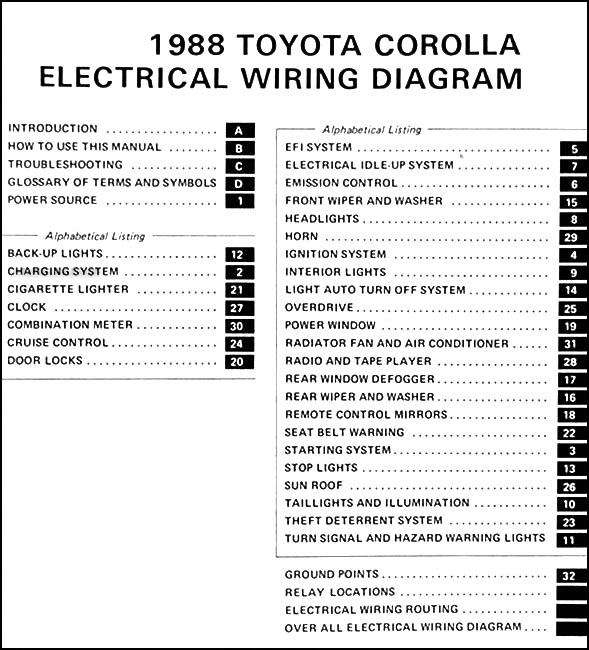 1985 toyota corolla radio wiring diagram #3