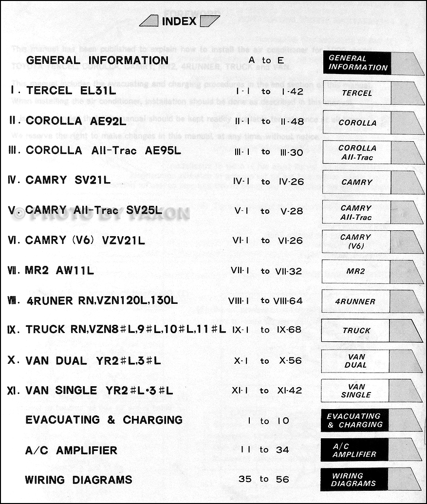 toyota ee90 wiring diagram toyota layout of an office excel toyota ee90 wiring diagram toyota layout of an office excel, Wiring diagram