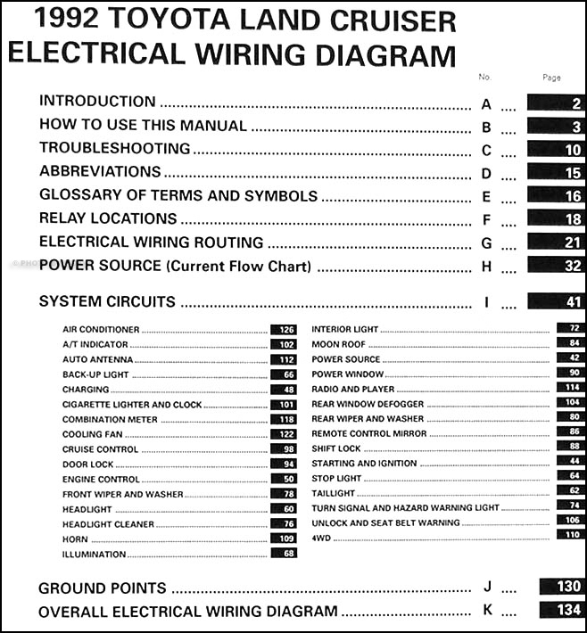1992 Toyota Land Cruiser Wiring Diagram Manual Original