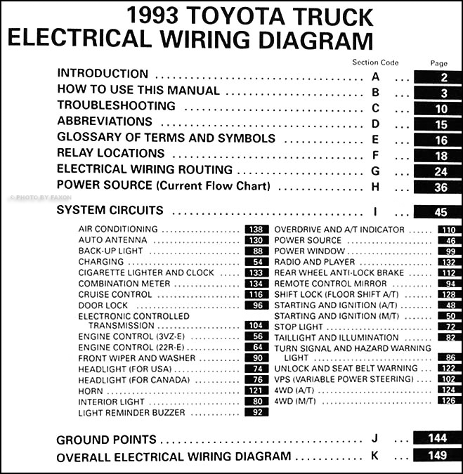 Design Diagram 1989 Toyota Pickup Truck Wiring Diagram Manual Original Full Version Hd Quality Manual Original Inflatablesales Sansecondoweb It