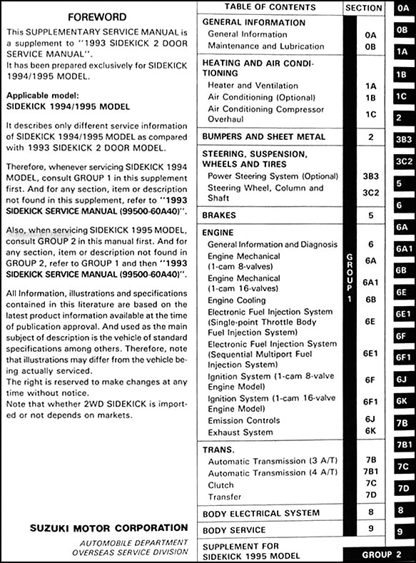 [DIAGRAM] Fuse Box Diagram 97 Suzuki Sidekick Sport
