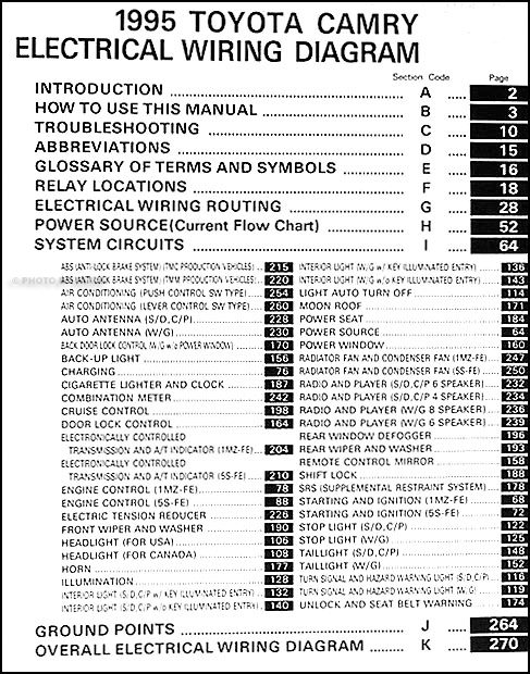 1995 Toyota Camry Electrical Wiring Diagram