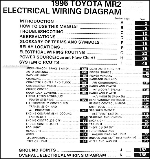 1995 Toyota Mr2 Wiring Diagram Manual Original