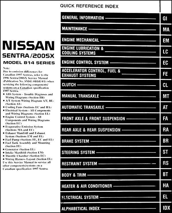 1997 Nissan 200sx owners manual #6
