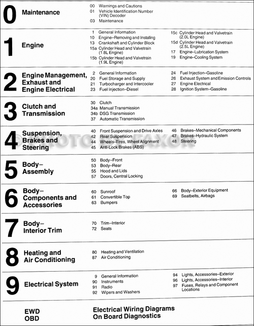 Table of Contents