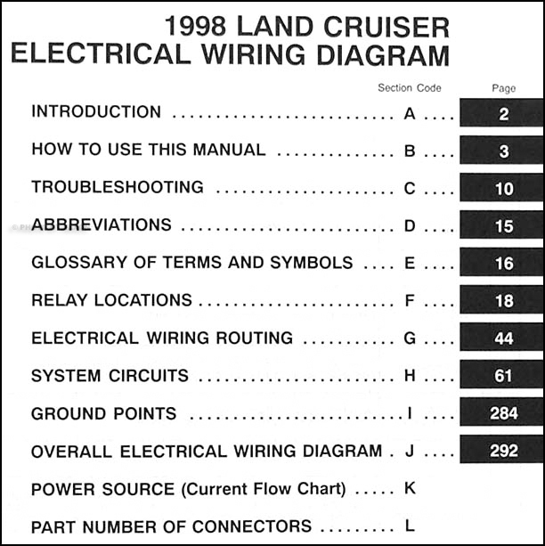 wiring diagram for toyota land cruiser 1998 #2