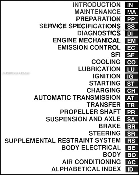 1999 Lexus LX 470 Repair Shop Manual Original 2 Volume Set