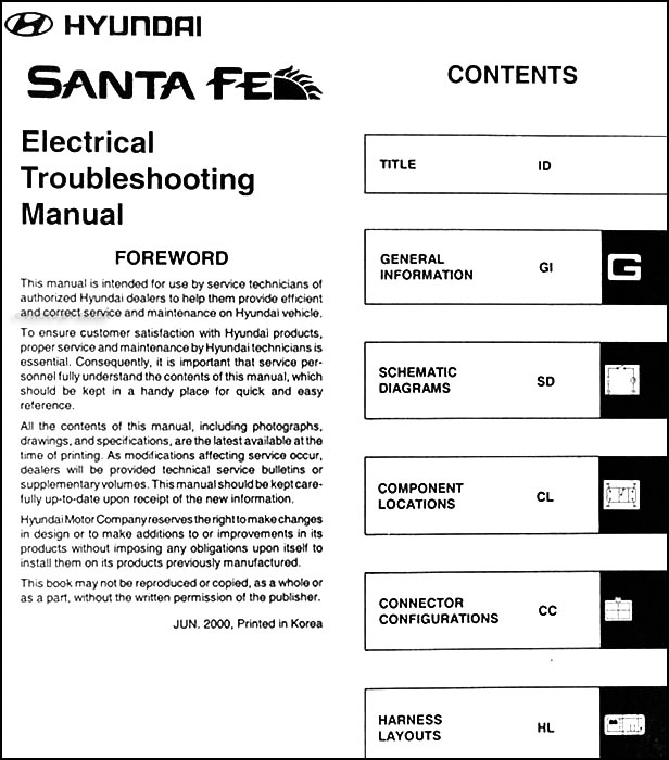 2001 Hyundai Santa Fe Electrical Troubleshooting Manual Original On 2007 Hyundai Santa Fe Wiring-Diagram For 2001 Hyundai Santa Fe Electrical Troubleshooting Manual Original Table Of Contents At 2003 Hyundai Accent Radio Wiring Diagram 2001 hyundai santa fe electrical troubleshooting manual original on 2007 Hyundai Santa Fe Wiring-Diagram for 2001 hyundai santa fe electrical troubleshooting manual original table of contents at 2003 Hyundai Accent Radio Wiring Diagram