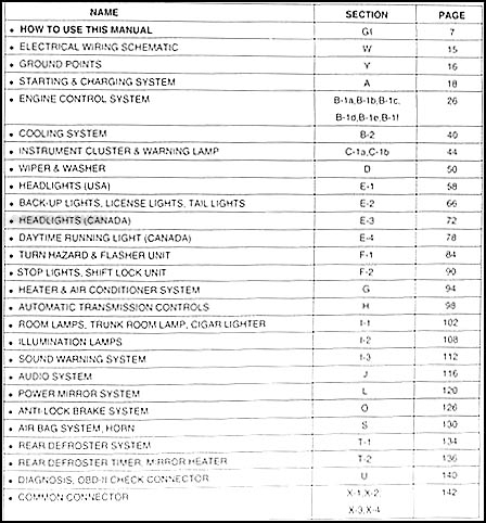 2001 Kia Rio Electrical Troubleshooting Manual Wiring Diagram Original