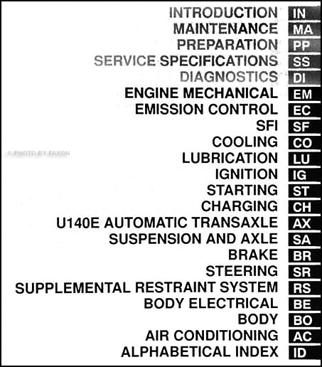 Table of Contents