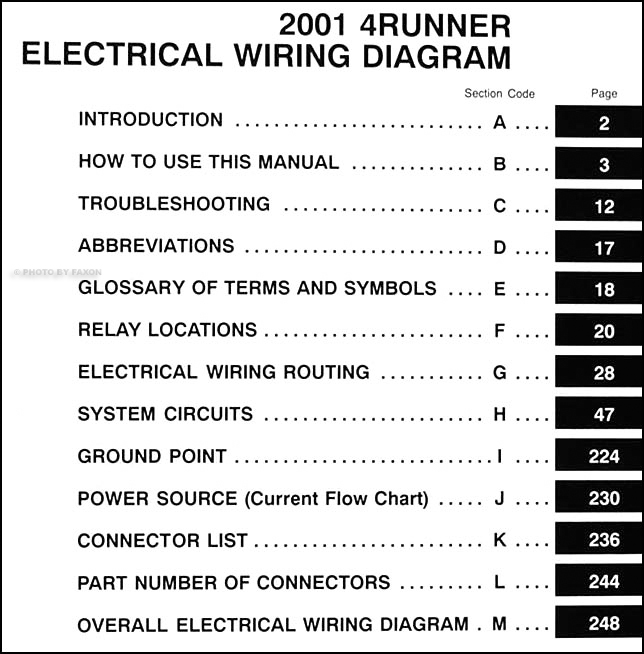 1987 Toyota Pickup Wiring Diagram from cdn.faxonautoliterature.com