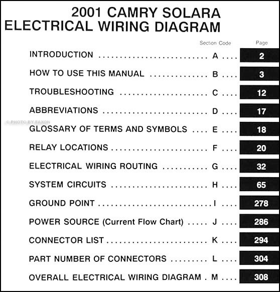 1999 Toyota Camry Radio Wiring Diagram from cdn.faxonautoliterature.com