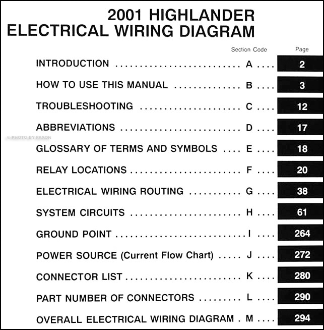 2007 Toyota Highlander Stereo Wiring Diagram from cdn.faxonautoliterature.com