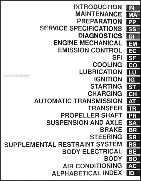 2001 Toyota land cruiser repair manual