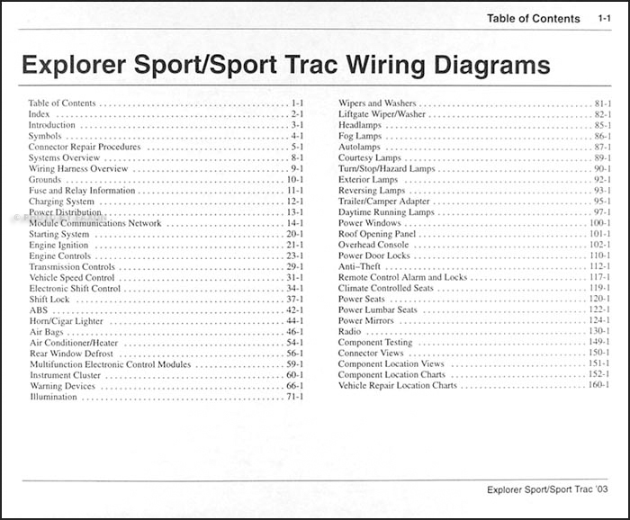 2003 Ford Explorer Sport Trac Radio Wiring Diagram