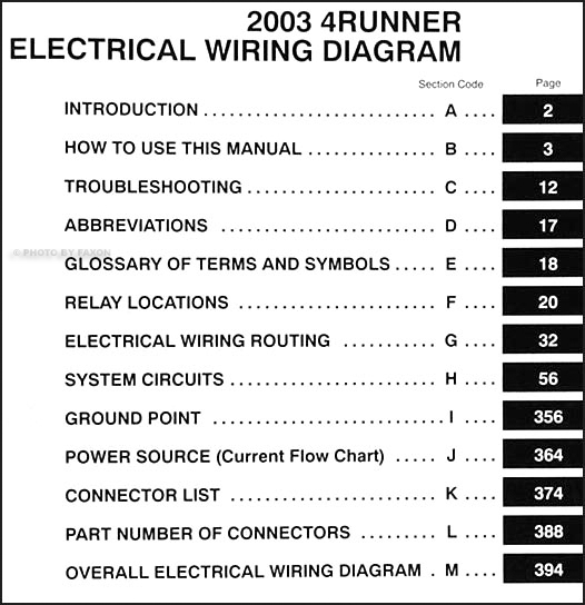 2003 Toyota 4Runner Wiring Diagram Manual Original