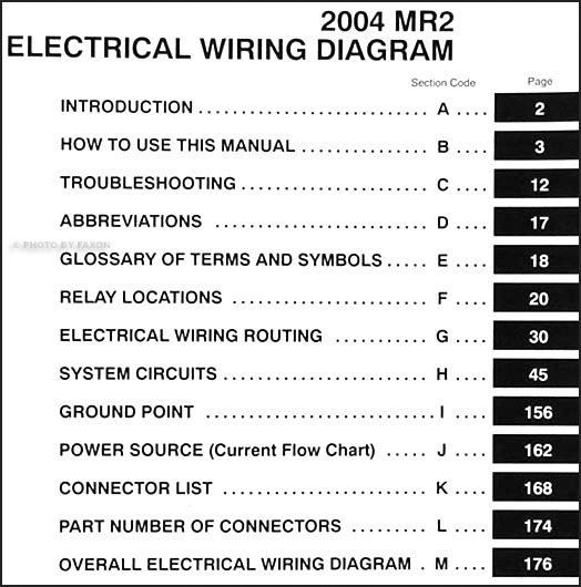 2004 Toyota MR2 Spyder Wiring Diagram Manual Original
