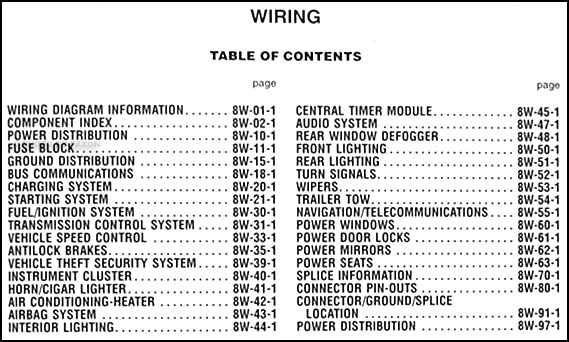 2005 Dodge Sprinter Van Wiring Diagram Manual Original