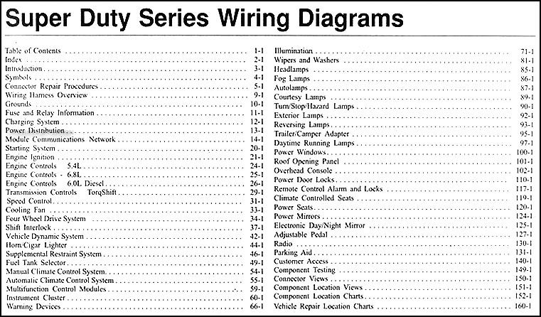 29 2005 Ford F250 Fuse Box Diagram Wiring Diagram List