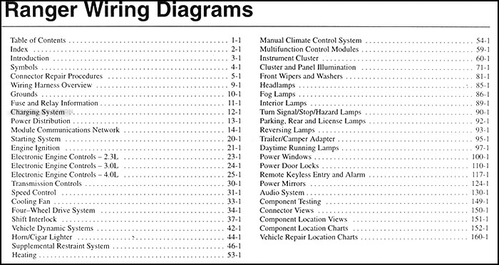 2005 Ford Ranger Wiring Diagram Manual Original