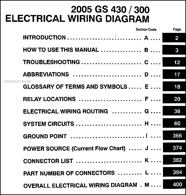 2005 lexus gs 300 wiring harness diagram 2001 lexus gs 300 engine scematic diagram 2005 lexus gs 300 wiring harness diagram 2001 lexus gs 300 engine scematic diagram