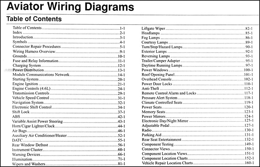 Diagram Lincoln Aviator Wiring Diagram Full Version Hd Quality Wiring Diagram Documentagon Lesgaspards Fr