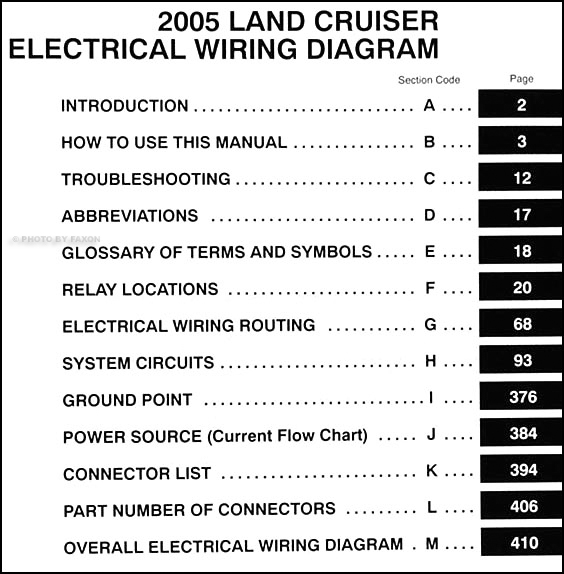 2005 Toyota Land Cruiser Wiring Diagram Manual Original
