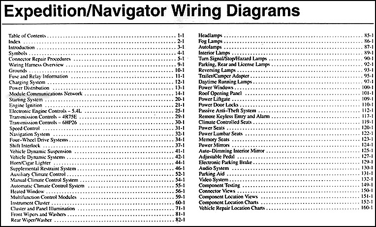 1999 Ford expedition radio wiring diagram