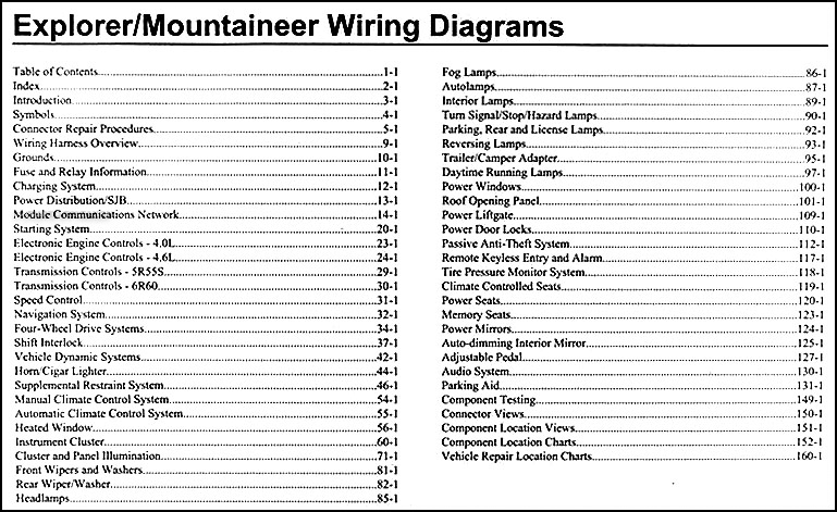 99 Ford Explorer Radio Wiring Diagram from cdn.faxonautoliterature.com