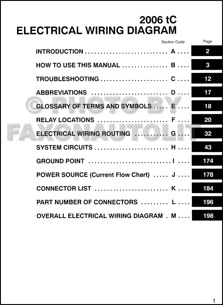 2006 Scion Tc Radio Wiring Diagram from cdn.faxonautoliterature.com