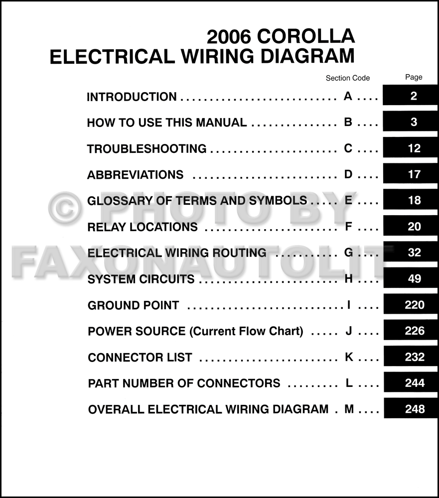 Diagram 2009 Toyota Corolla Wiring Diagram Manual Original Full Version Hd Quality Manual Original Diagramquicken Spanobar It