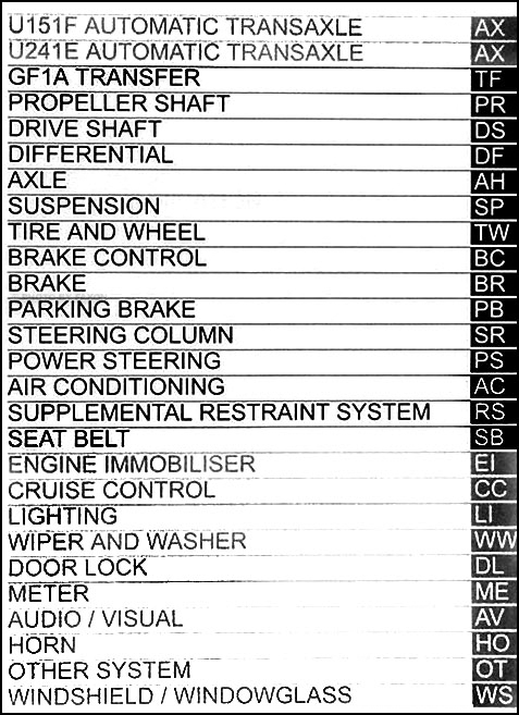 2006 Toyota rav4 shop manual