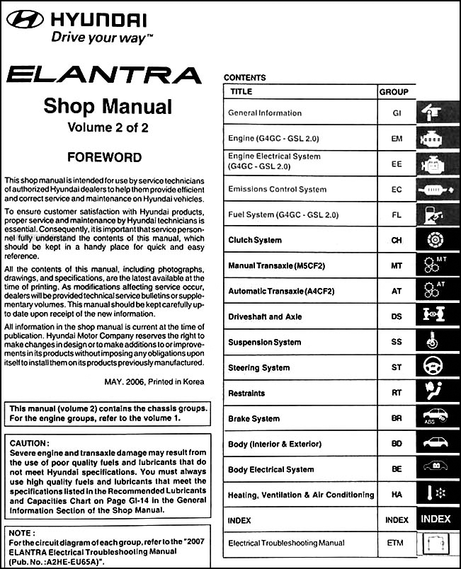 2007 Hyundai Elantra Repair Manual Download