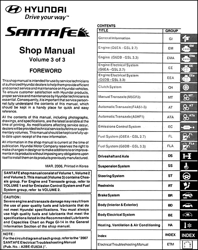 2009 Hyundai Santa Fe Wiring Diagram - efcaviation.com