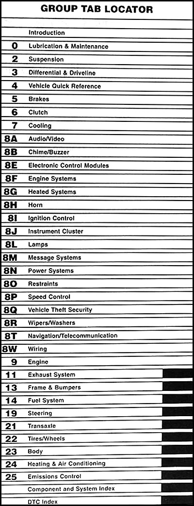 2007 Jeep Wrangler Repair Shop Manual Original 4 Vol. Set
