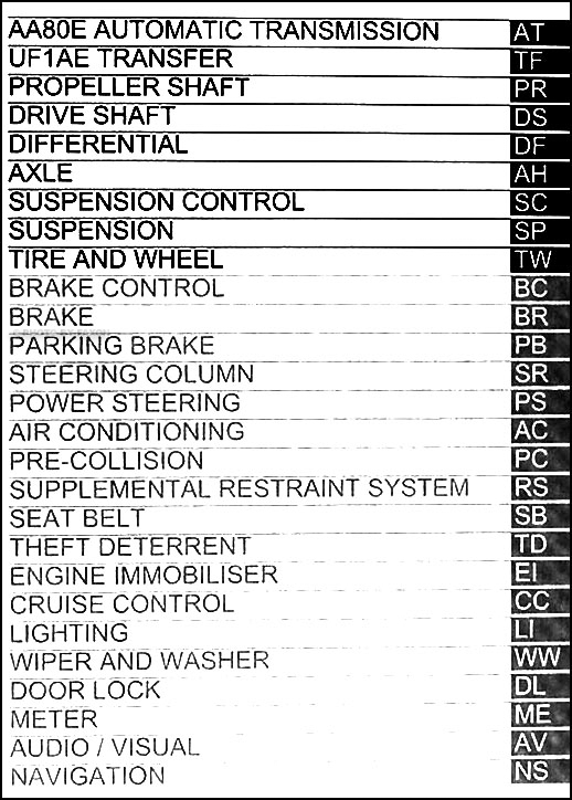 2008 Lexus GS 350 GS460 Repair Manual 6 Volume Set GS350 460 Shop