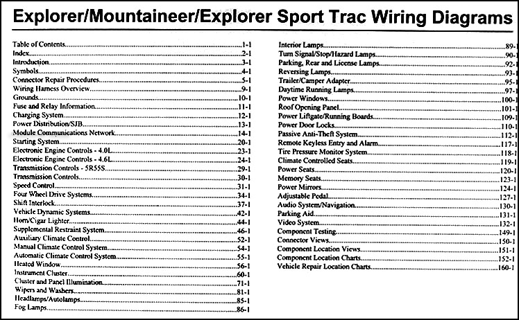 2009 Ford Explorer  Sport Trac  Mountaineer Wiring Diagram