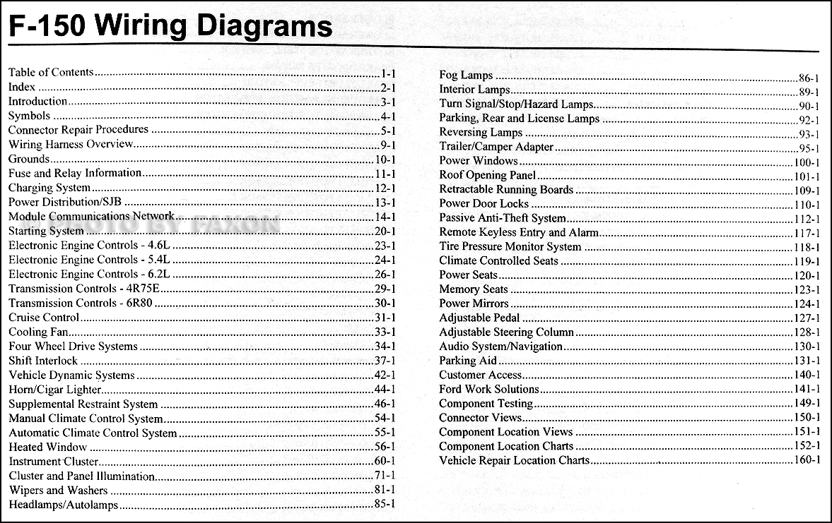 [DIAGRAM] Ford F 150 Fuse Diagrams