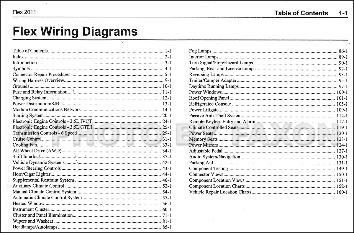 Interior Fuse Box Location 2010 2019 Ford Taurus 2011