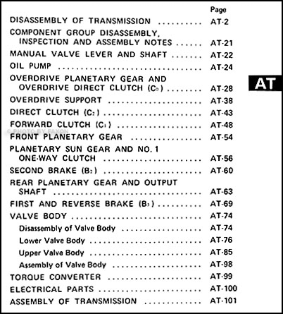 1985 Toyota pickup manual transmission